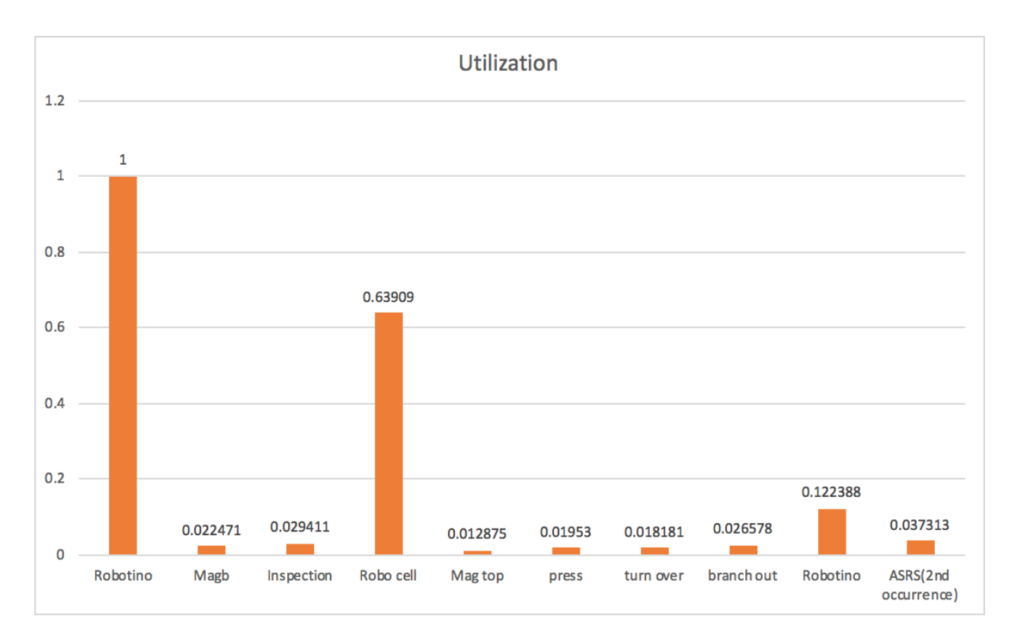 CP-Lab_NU_results_1